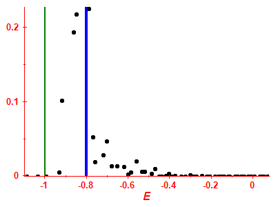 Strength function